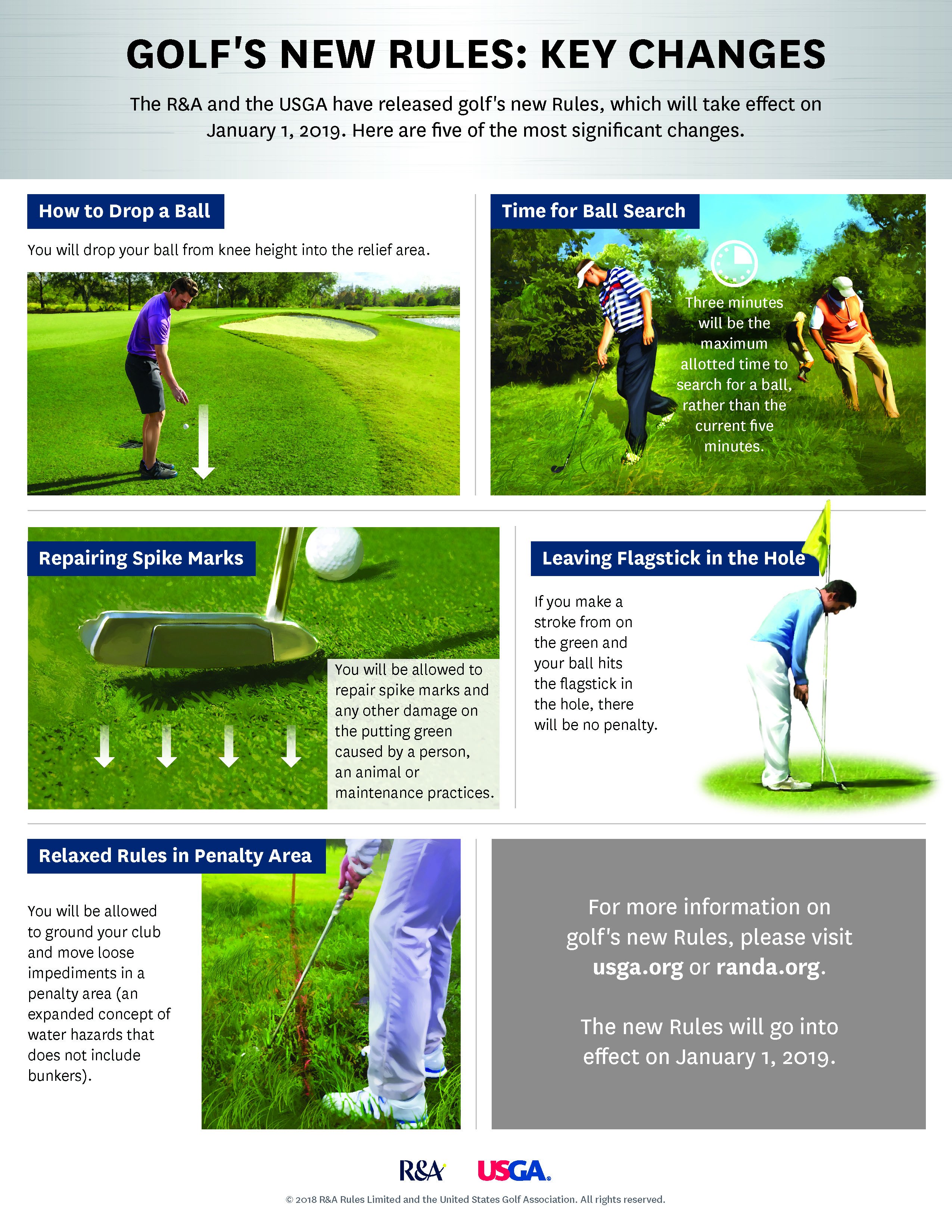 Rules of Golf - BGA Golf